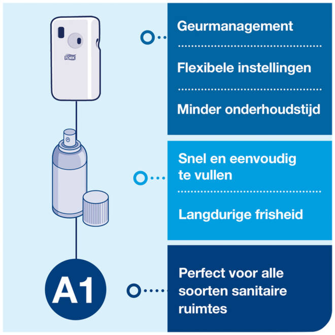 Luchtverfrisserdispenser Tork A1 Elevation wit 562000