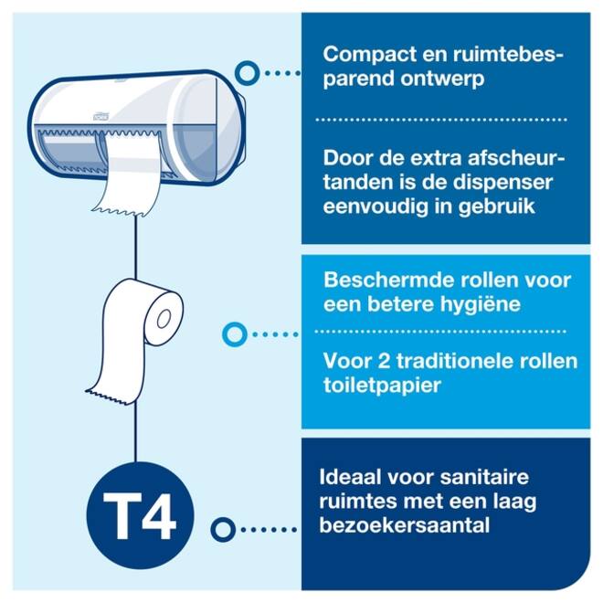 Toiletpapierdispenser Tork T4 Elevation duo wit 557000