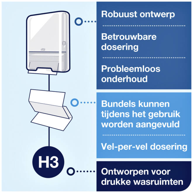 Handdoekdispenser Tork H3 Elevation C-vouw en Z-vouw wit 553000