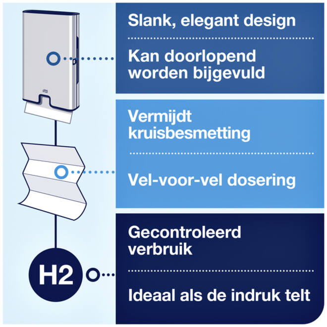 Dispenser Tork Image Xpress multifold H2 vel-voor-vel dosering rvs 460004