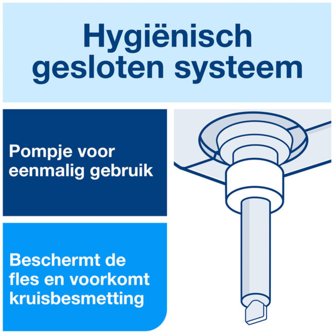 Alcoholgel Tork S1 voor handdesinfectie ongeparfumeerd 1000ml 420103