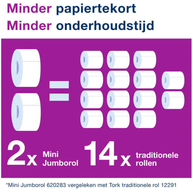 Toiletpapier Tork Mini Jumbo T2 advanced 2-laags 12 rollen wit 120280