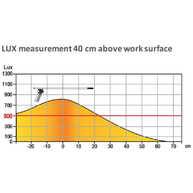 Bureaulamp Unilux Joker led zwart