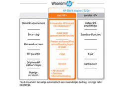 Multifunctional inktjet printer HP Envy 7220E