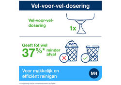 Poetsroldispenser Tork Reflex™M4 vel-voor-vel performancelijn wit 473190