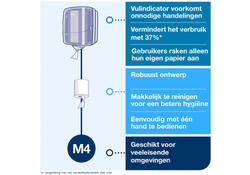 Dispenser Tork Reflex™ M4 performance lijn centerfeed wit/turquoise 473180