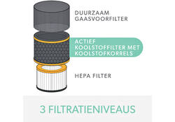 Filter koolstof allergie en griep voor Leitz TruSens Z-3000