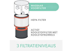 Filter koolstof allergie en griep voor Leitz TruSens Z-3000