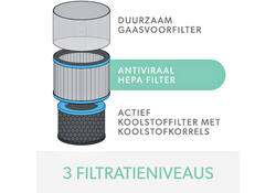 Filter koolstof allergie en griep voor Leitz TruSens Z-3000