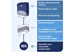 Reinigingsdoekdispenser Tork W4 Performance wandmontage wit/turqoise 654000