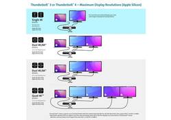 Dockingstation Kensington SD5700T Thunderbolt 4