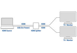 Splitter ACT 4K HDMI 1.4 2 poorts