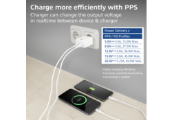 Oplader act 65w 2-poorts usb c wit