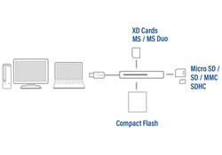 Kaartlezer ACT USB 3.0