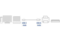 Kabel ACT USB 2.0 USB-A naar USB-C 1 meter