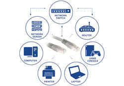 Kabel ACT U/UTP CAT6 patchkabel RJ45 Grijs 2 meter