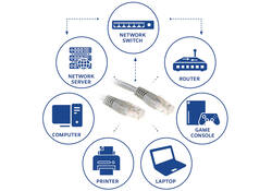 Kabel ACT U/UTP CAT6 patchkabel RJ45 Grijs 10 meter