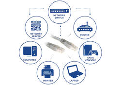 Kabel ACT U/UTP CAT6 patchkabel RJ45 Grijs 0.5 meter