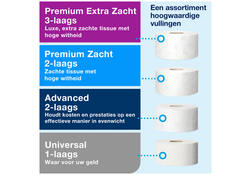 Toiletpapierdispenser Tork Image Lijn Mini jumborol T2 Image-Gesloten- rvs 460006